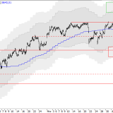 SMI: Kleine Schritte nach oben