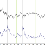 SMI: Grosses Warnsignal der Volatilität