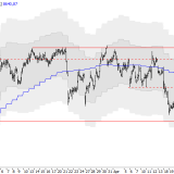 SMI: Nicht sofort kaufen