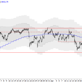 SMI: Vorsicht vor dem Wochenende