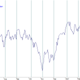 SMI: Wendepunkte durch US-Arbeitsmarkt