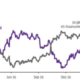 Thema der Woche 17/2017: Sichere Anlagen im Fokus der Investoren