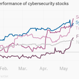 Cyberangriffe – lukratives Geschäft mit der Angst.