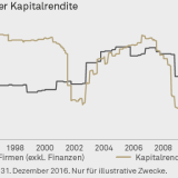 Opfer oder Wachstumsmotor?