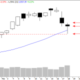 Dax: Schnäppchenjäger greifen zu