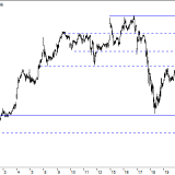 Dax: Bis zu 300 Punkte Spielraum bleiben