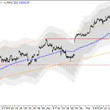 Dax: Korrektur ist nur eine Zeitfrage