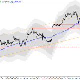 Dax: Diese Grenzen sind jetzt wichtig