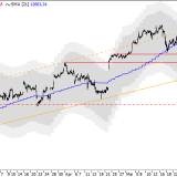 Dax: Leichte Schwächesignale