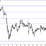 Dax: Erneutes Scheitern