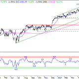 Dax: Gerüchte kaufen, Fakten verkaufen