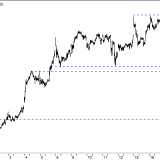 Dax: Der Aufwärtstrend bleibt das Limit