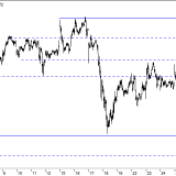 Dax: Besser den Ausbruch abwarten