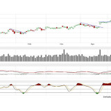 Dax: Von der Angst, nicht dabei zu sein
