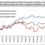 Anleger meiden Bilanzsünder.