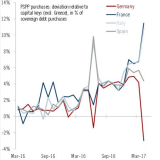 Glättet die EZB die Wogen?