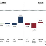 Sieben magere Jahre.