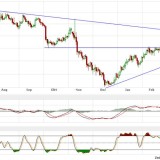Gold und Silber: Stabilisierung noch brüchig