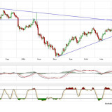 Gold und Silber: Vor dem nächsten Schritt