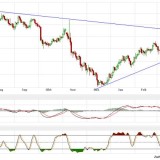 Gold und Silber:  Noch immer nur eine Stabilisierung