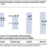 Überraschend gute Ergebnisse.