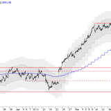 SMI: Rallychancen nehmen täglich ab