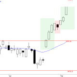SMI: Vor dem Wochenende eher verkaufen