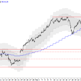 SMI: Leichtes Abwärtspotenzial
