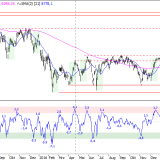 SMI: Die Rally sollte pausieren