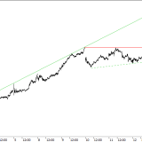 SMI: Vorsicht ist weiter angebracht