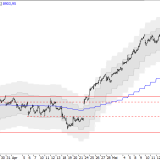 SMI: Erstes Korrekturziel erreicht