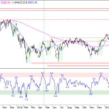 SMI: Alles ist wieder offen