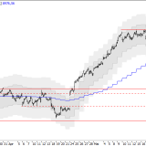 SMI: Etwas mehr Risiko