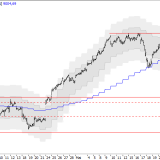 SMI: Ausbruch abwarten
