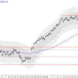 SMI: Korrektur vorbei?