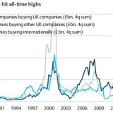 Unternehmen im Kaufrausch.
