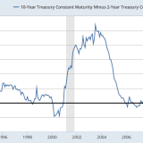 Bye-bye, Trump Trade.