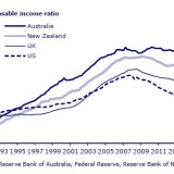 Schuldenboom in Down Under.