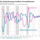 Konjunkturanalyse geht jeden an