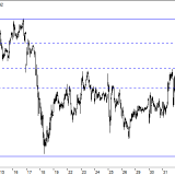 Dax: Kommt der Ausbruch?