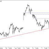 Dax: Noch kein negatives Signal