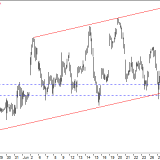 Dax: Zum Glück gut abgesichert