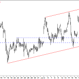 Dax: Hitzefrei mit Vorbehalten