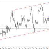 Dax: Stärkesignale zum Wochenwechsel