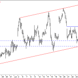 Dax: Zwei Schritte vor, einen zurück