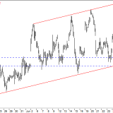 Dax: Kleines Verkaufssignal