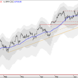 Dax: Ausbruch nach unten