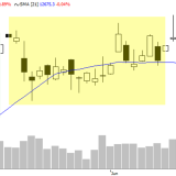 Dax: Endet der Aufwärtstrend?