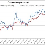 Böse Überraschungen.