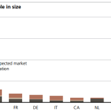 China – bald auch in Ihrem Portefeuille.